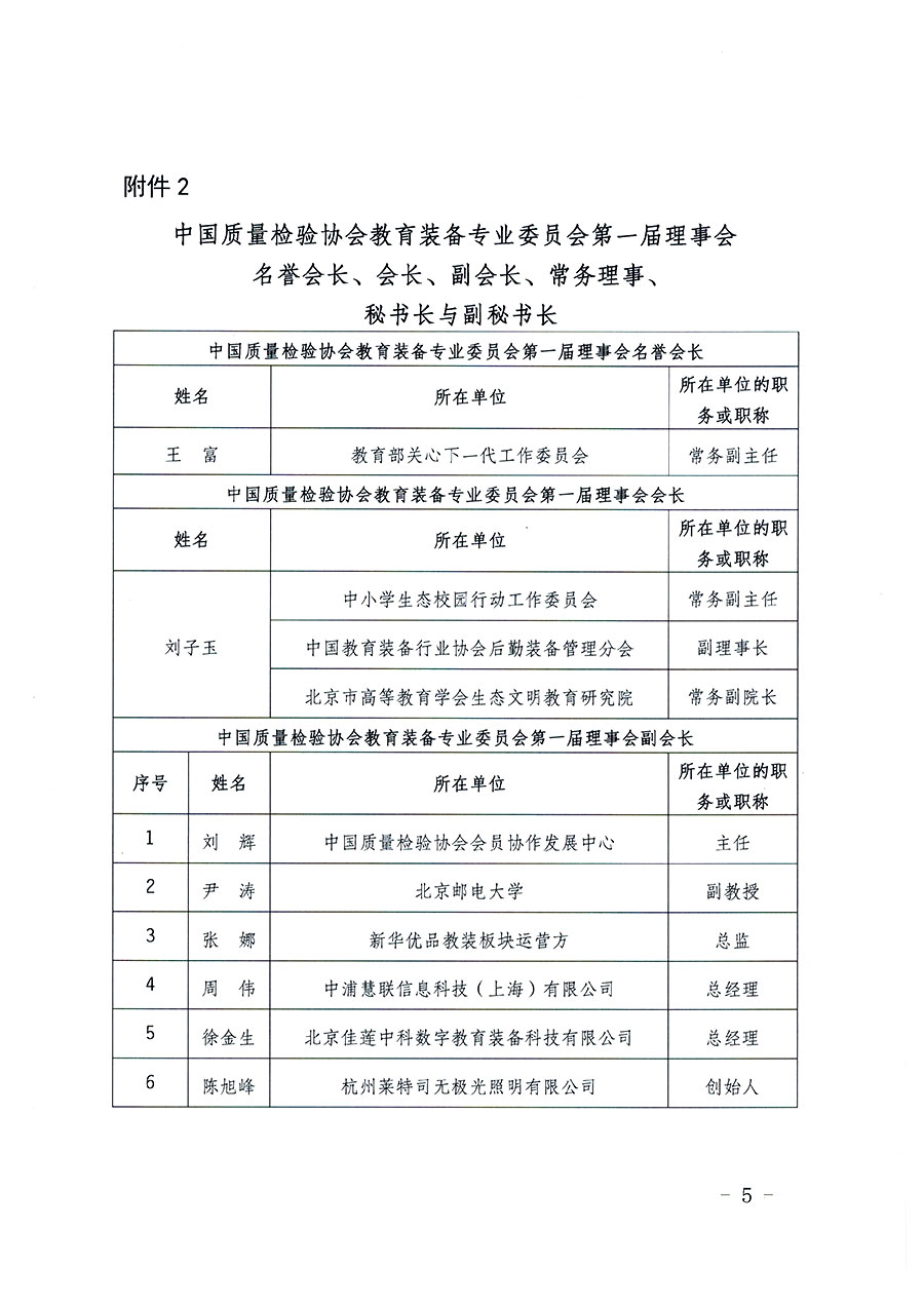 中國質(zhì)量檢驗(yàn)協(xié)會關(guān)于教育裝備專業(yè)委員會成立大會暨第一次會員代表大會和第一屆理事會相關(guān)表決結(jié)果的公告(中檢辦發(fā)〔2022〕133號)