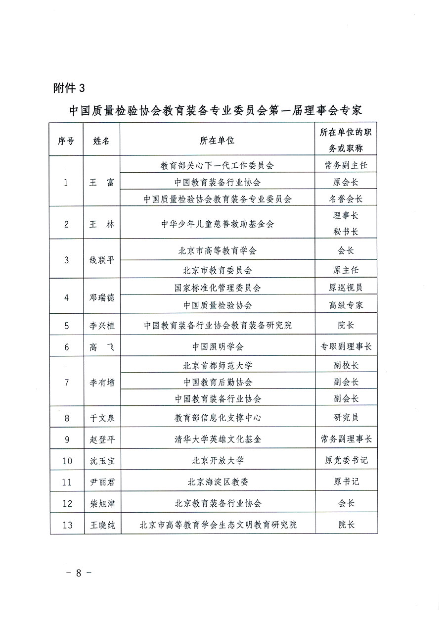 中國質(zhì)量檢驗(yàn)協(xié)會關(guān)于教育裝備專業(yè)委員會成立大會暨第一次會員代表大會和第一屆理事會相關(guān)表決結(jié)果的公告(中檢辦發(fā)〔2022〕133號)