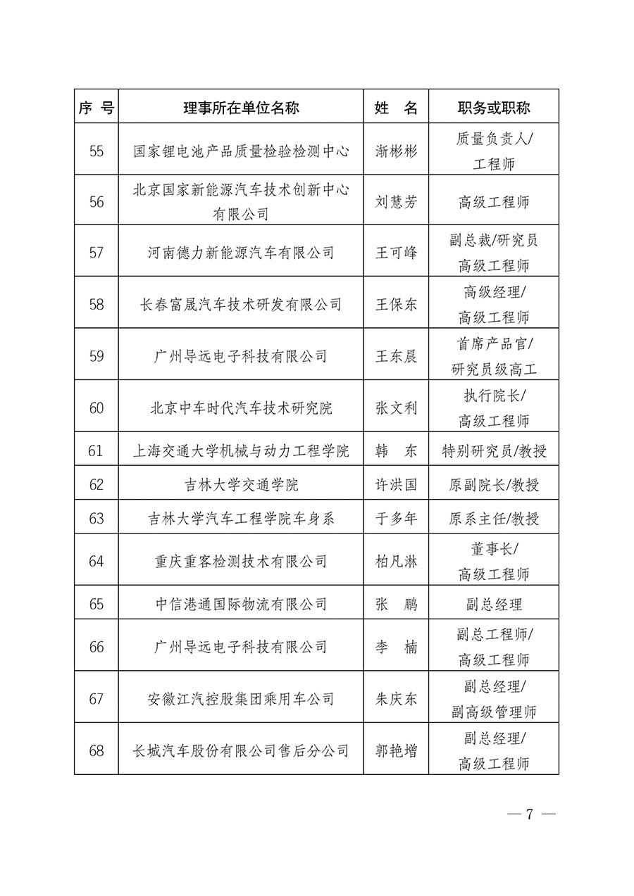中國質量檢驗協會關于汽車分會成立大會暨第一次會員代表大會和第一屆理事會相關表決結果的公告(中檢辦發(fā)〔2023〕93號)