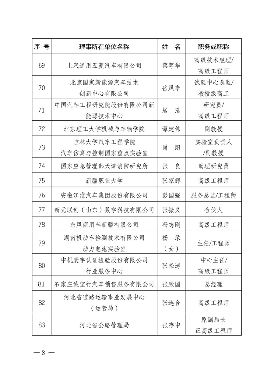 中國質量檢驗協會關于汽車分會成立大會暨第一次會員代表大會和第一屆理事會相關表決結果的公告(中檢辦發(fā)〔2023〕93號)