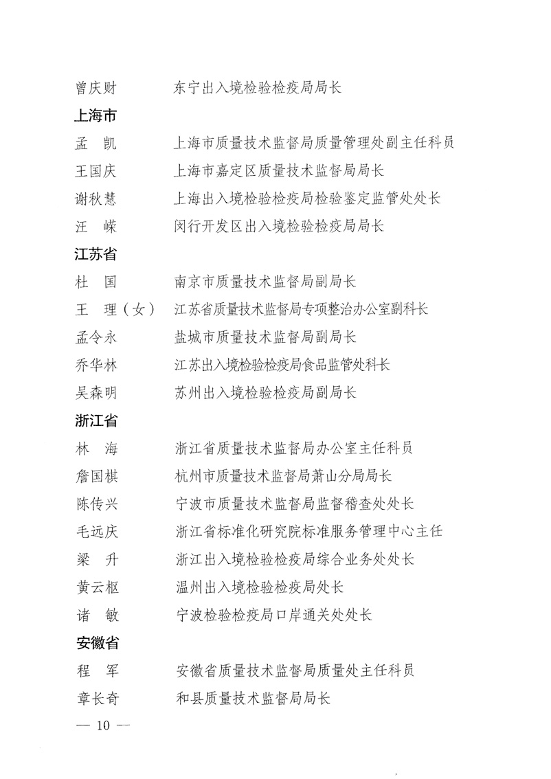 國(guó)家質(zhì)量監(jiān)督檢驗(yàn)檢疫總局《關(guān)于表彰全國(guó)質(zhì)檢系統(tǒng)&ldquo;質(zhì)量和安全年&rdquo;活動(dòng)先進(jìn)單位和先進(jìn)個(gè)人的決定》