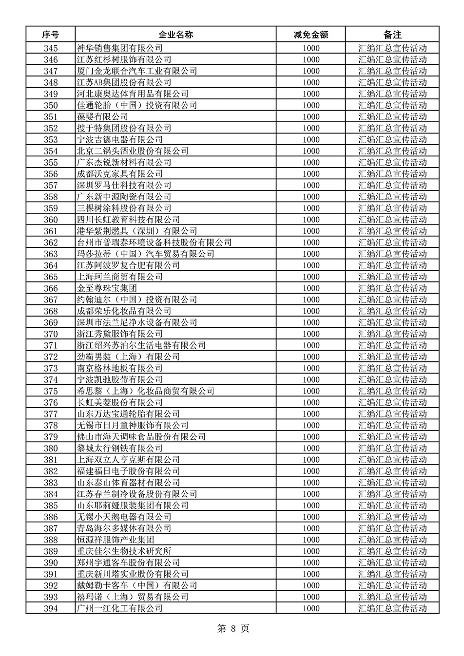中國質(zhì)量檢驗協(xié)會關(guān)于發(fā)布《2020年度對部分企業(yè)經(jīng)營服務(wù)性收費減免明細列表》的公告