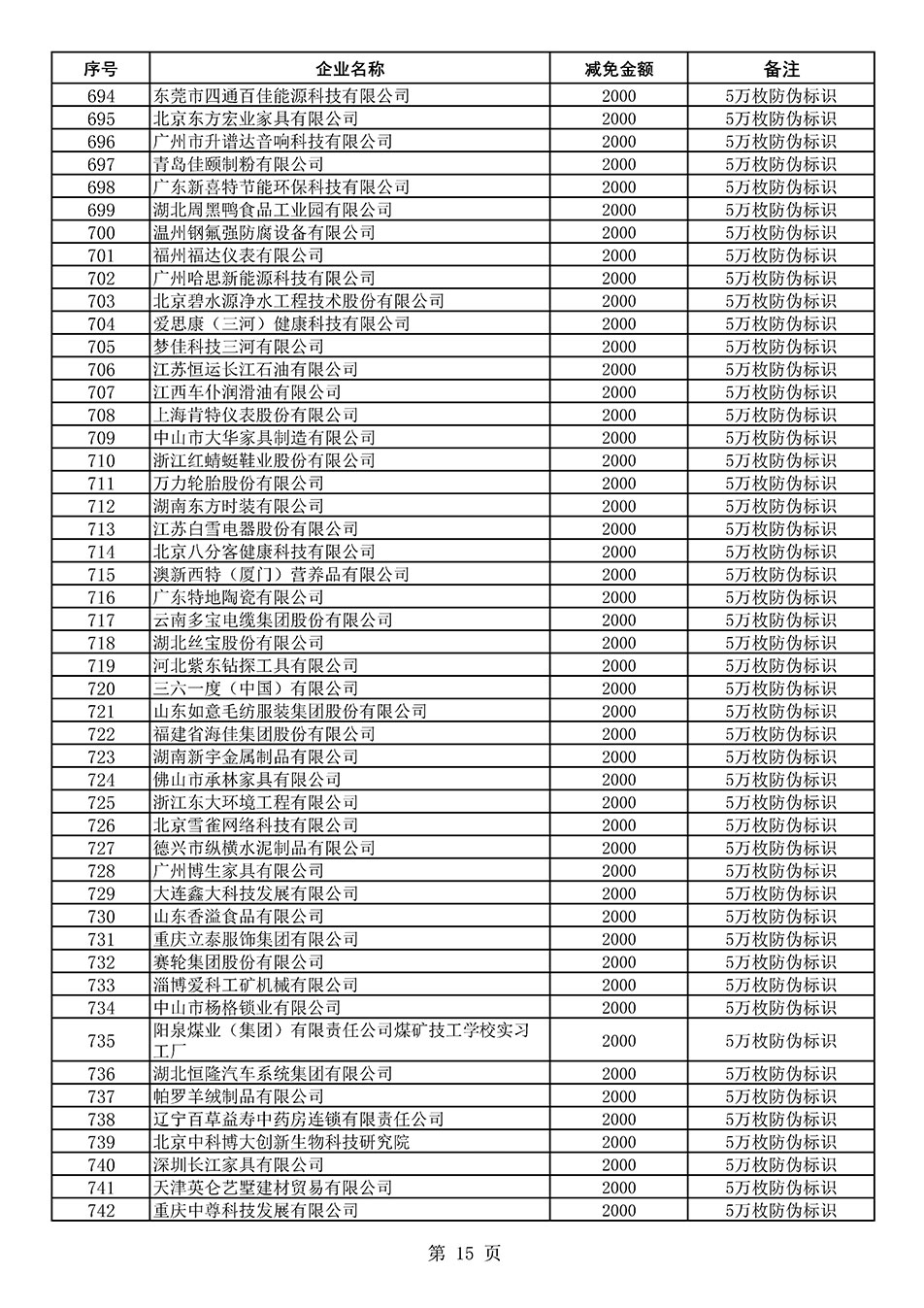 中國質(zhì)量檢驗協(xié)會關(guān)于發(fā)布《2020年度對部分企業(yè)經(jīng)營服務(wù)性收費減免明細列表》的公告
